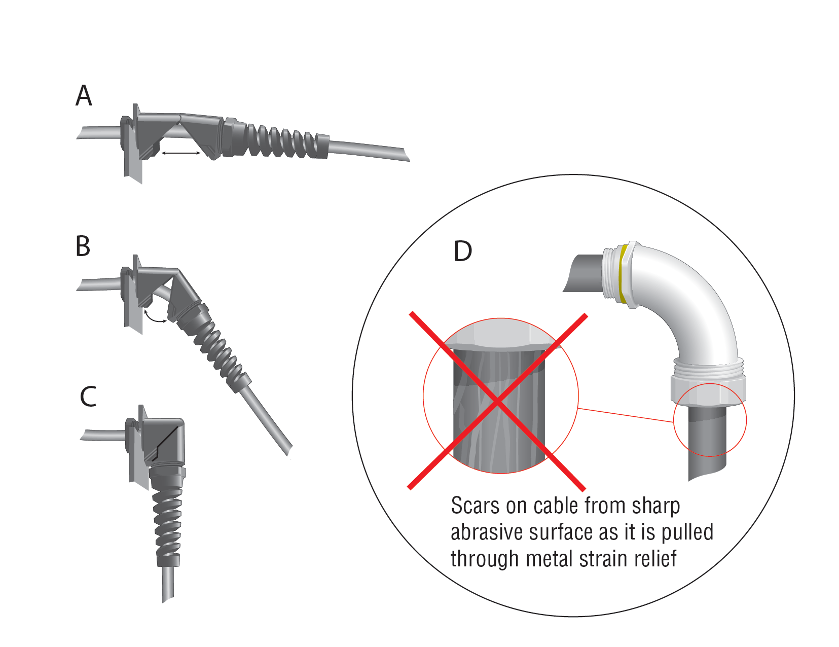 Helping To Protect The Electrical Connection With A Strain Relief/Cable ...